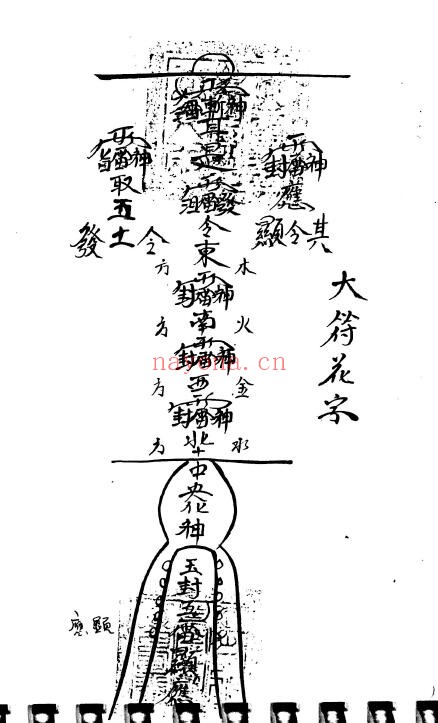 《茅山真心教曾法能亲抄法本》两册