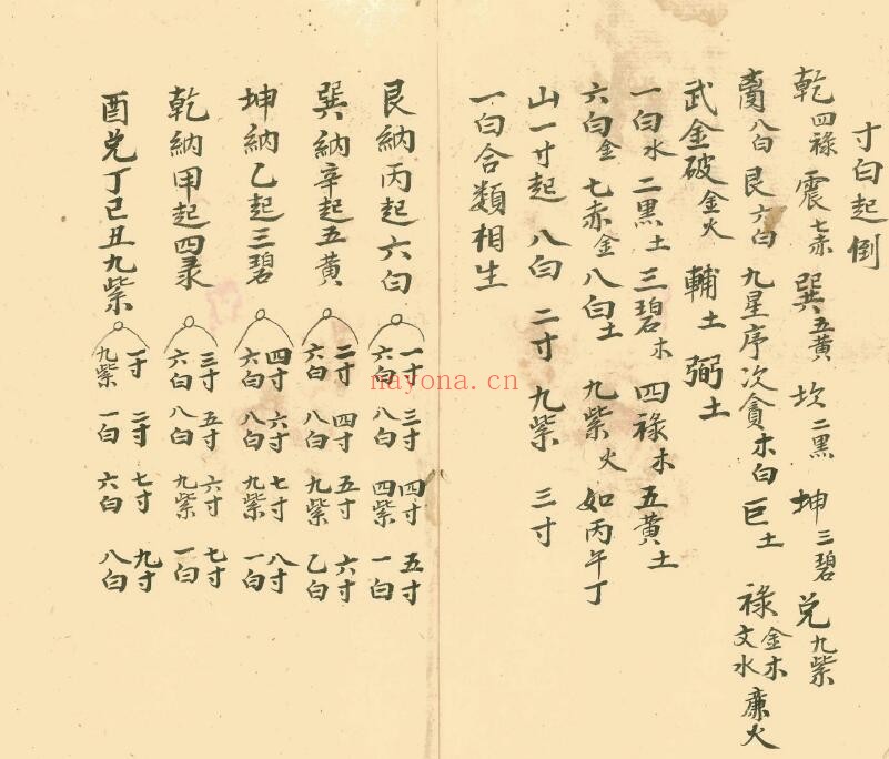 风水古籍《四墓九星》62页双页版