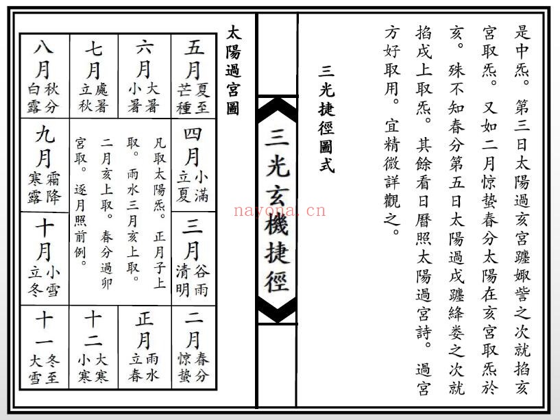 日月星三光混元祖炁捷径玄机《三光玄机捷径》26页双页版