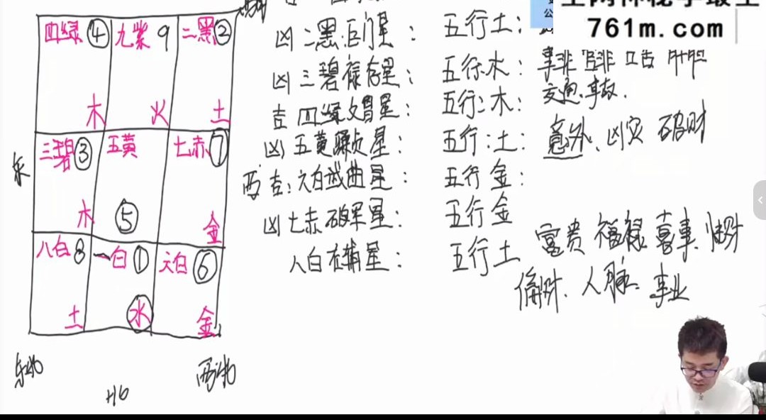 嘉恒老师《风水系列高级班》14集视频