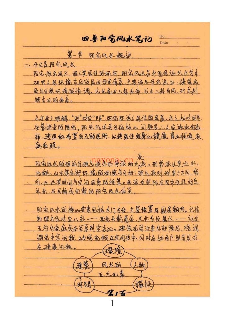 《四兽阳宅风水笔记》
