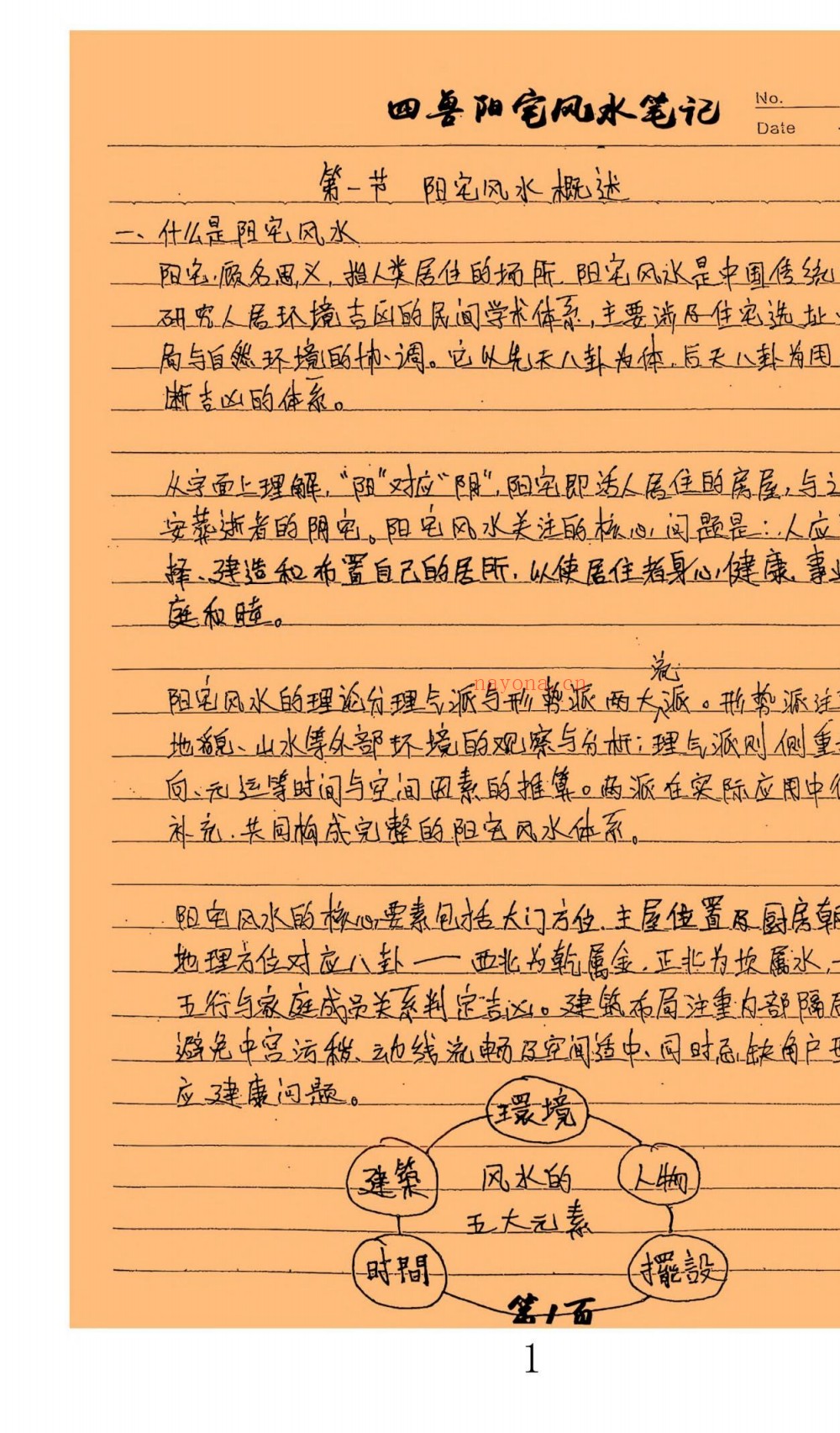 四兽阳宅风水弟子手抄笔记154页电子版 ：