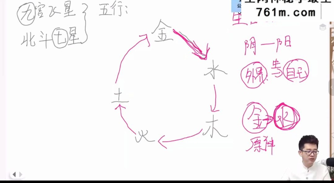 嘉恒老师《风水系列高级班》14集视频