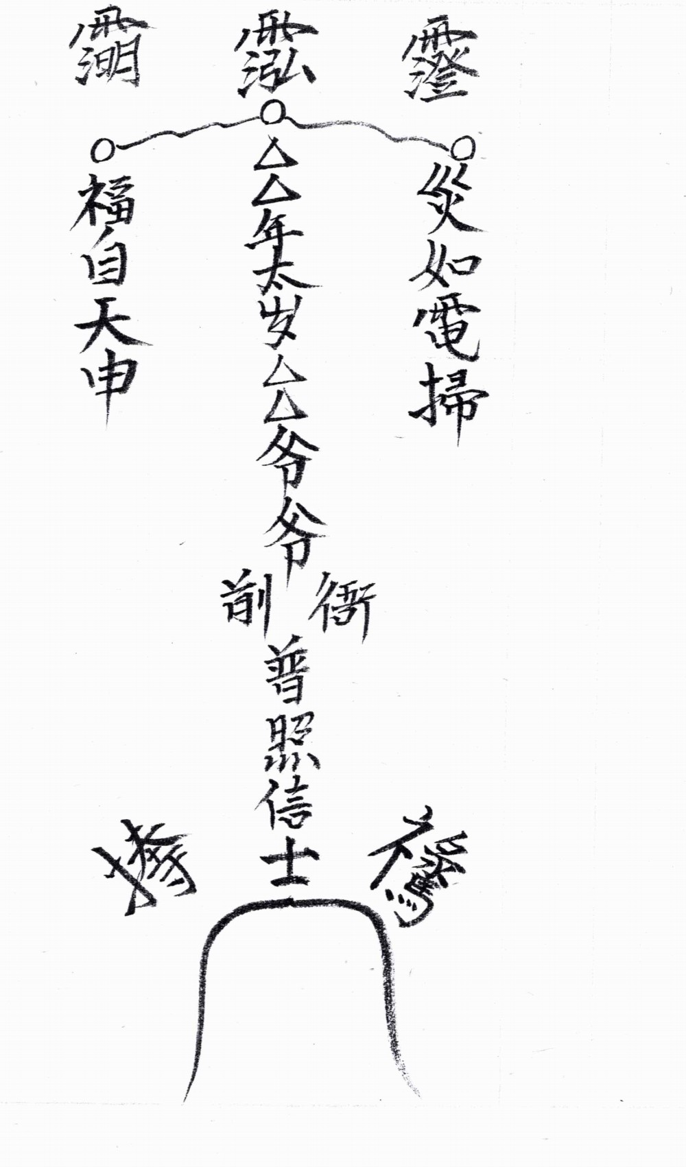 刘法济六壬流民铁板教82页电子版 ：
