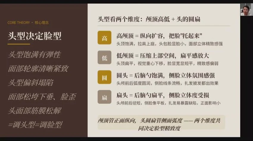 《于维老师维度颜体调衡四天精品网课》视频5集