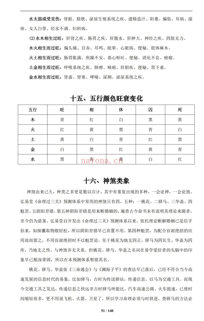 通天鼠盲派八字基础及歌诀141页PDF 盲派命理