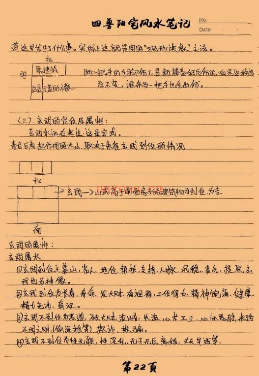《阳宅四兽风水弟子笔记》146页