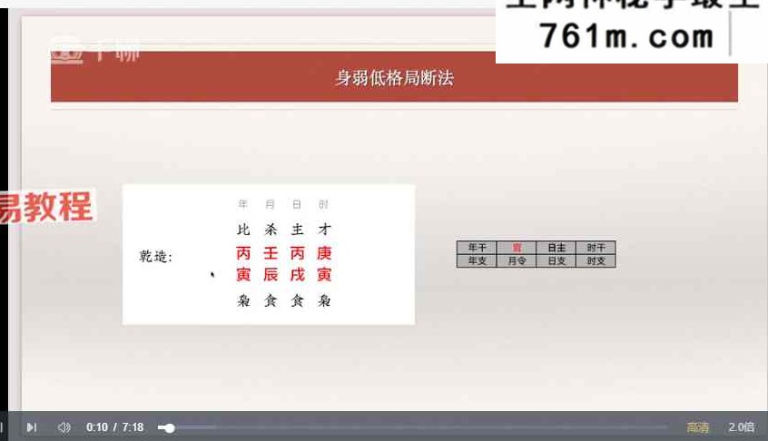 李老师《四柱八字高低格局》41集视频