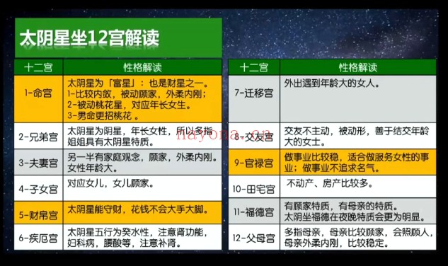 朱彦泽《紫微斗数系统课》三合紫微斗数 视频课23集