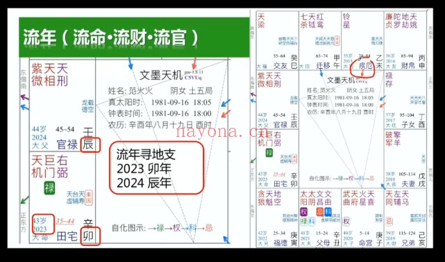 朱彦泽《紫微斗数系统课》三合紫微斗数 视频课23集