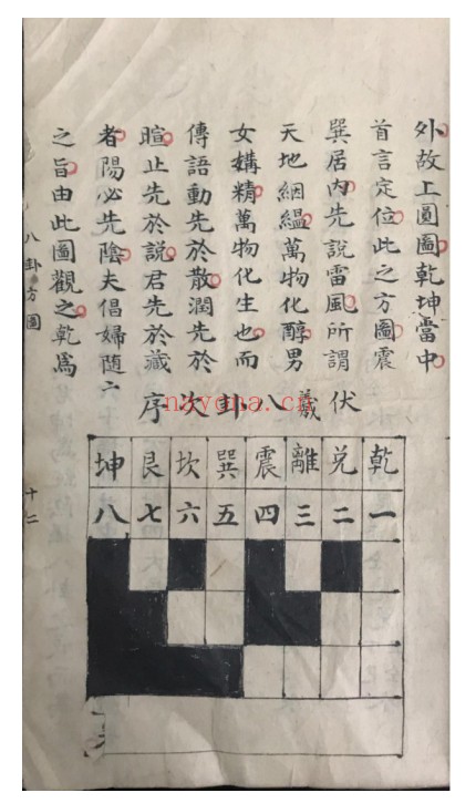 阳宅古籍摇鞭定宅176页PDF 阳宅风水