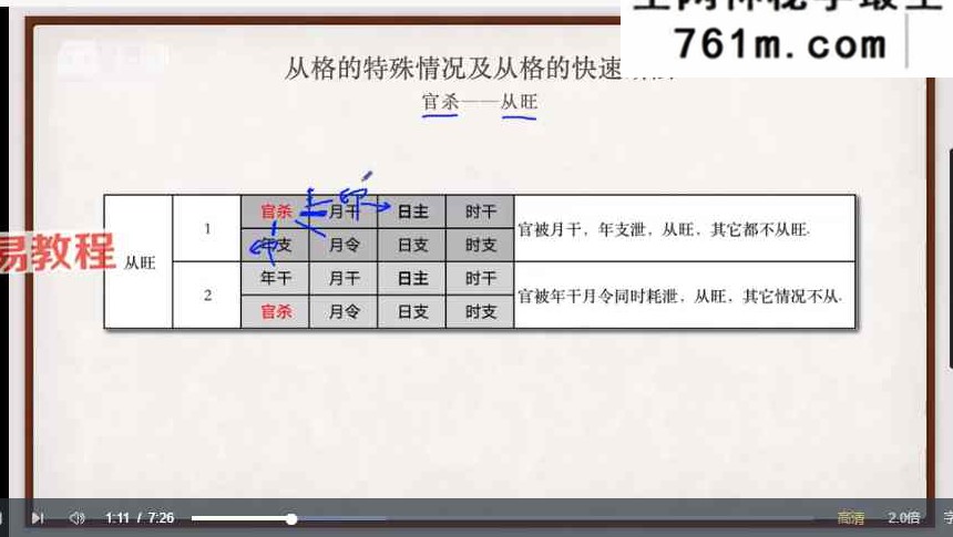 李老师《五行定格局取喜用以及从格断法》40集视频