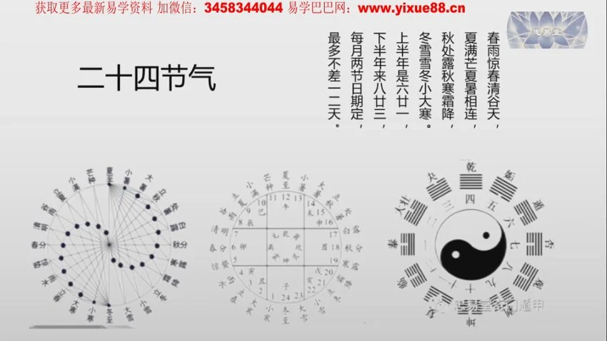 忠易堂《零基础奇门遁甲终身班》视频41集