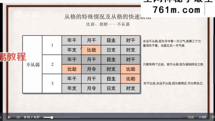 李老师《五行定格局取喜用以及从格断法》40集视频