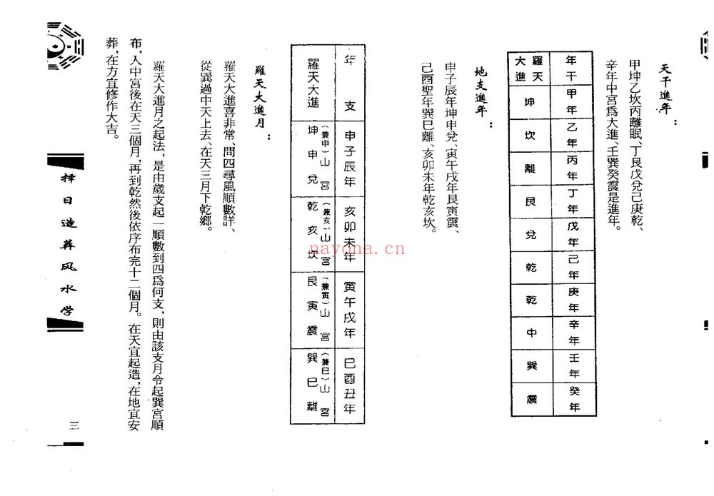 《钟义明风水资料大合集》PDF电子书（44册PDF电子书）