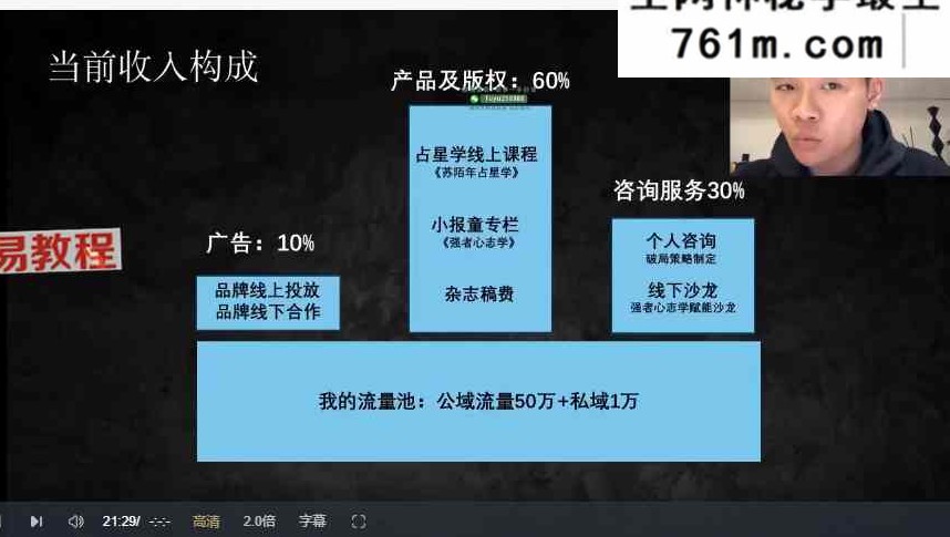 群响夜话会288期 玄学百万IP破局之艺术家AI当管家我当艺术家 视频+资料pdf