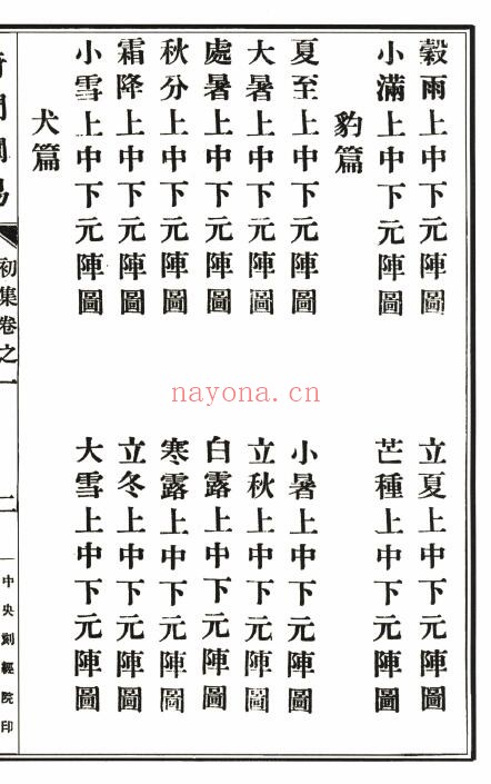 韦汝霖着《奇门阐易》初集四卷、二集二卷.共6卷.中央刻经院印