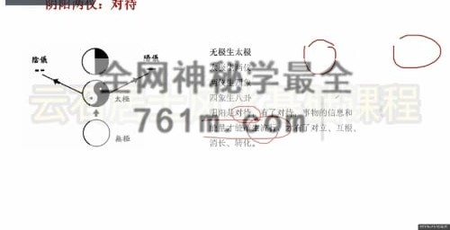云石居士《纳甲筮法》视频14集