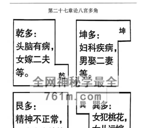 混元地理极灵风水秘传（阳宅篇)张子豪祖师(燕门主)《混元地理灵极风水秘术传》PDF电子书264页