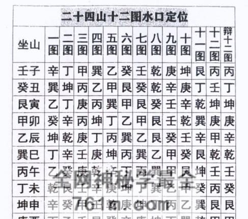 《三合风水理气手册》PDF电子书(167单页)