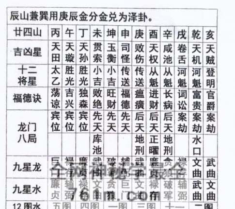 《三合风水理气手册》PDF电子书(167单页)