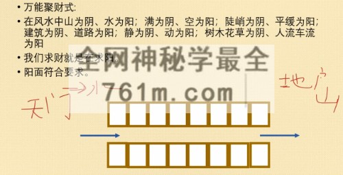 唐一琛阳宅风水聚财十式，3天改变您的运势视频 14 集