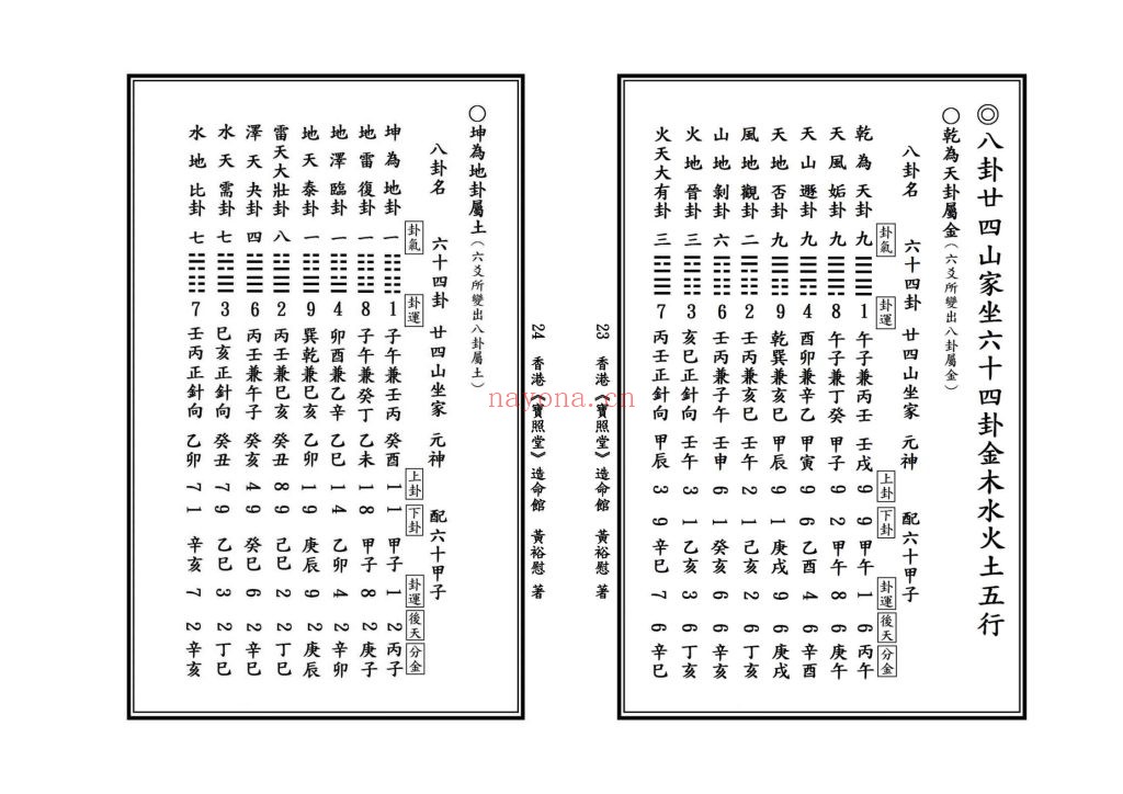 《二十四山立向易徽秘旨》