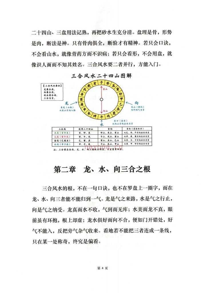 《三合地理玄机》