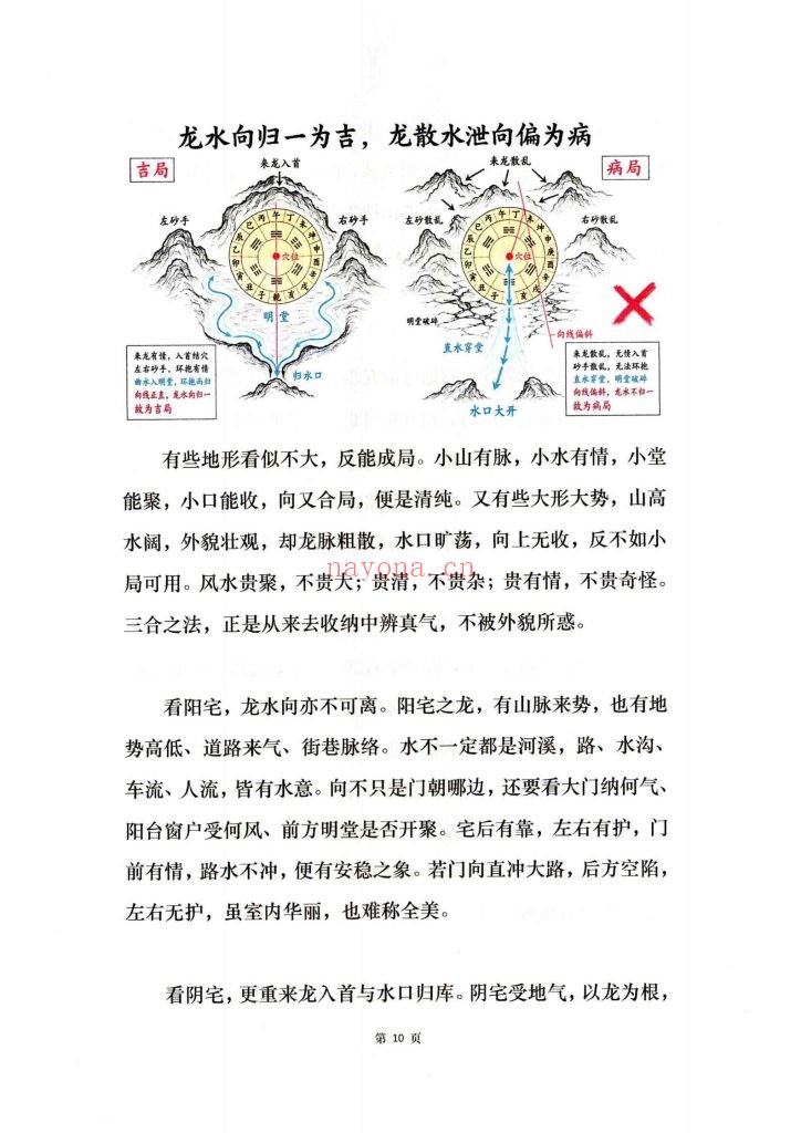 《三合地理玄机》