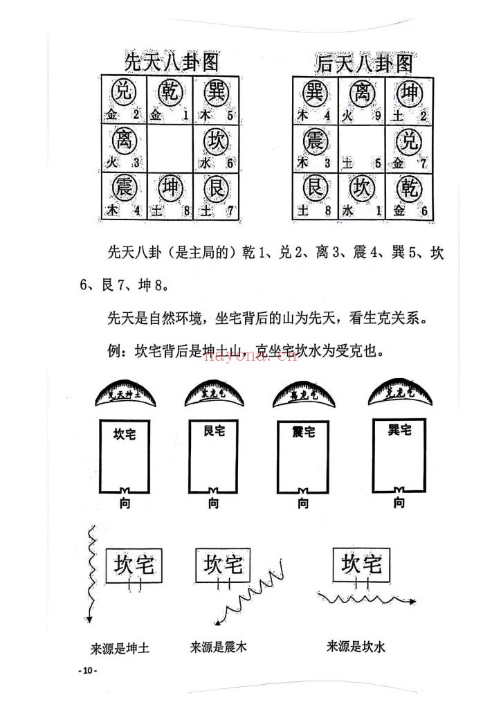 邵广良《五行大卦教材和面授笔记6册合集》