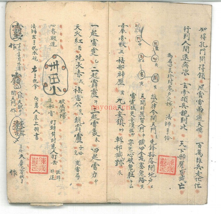 下房秘旨(道教书籍大全)