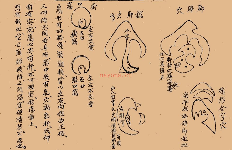 风水古籍《看地点穴秘法》吴瑞轩记 民国八年抄本 62页