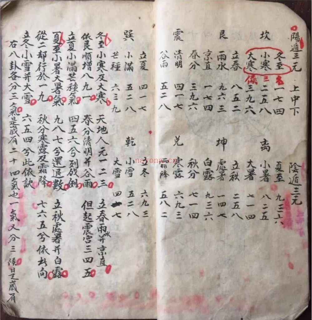 《阴阳八卦妙难穷》