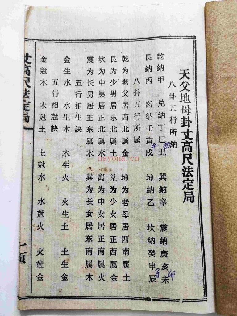 《天父地母卦-丈高尺法定局》