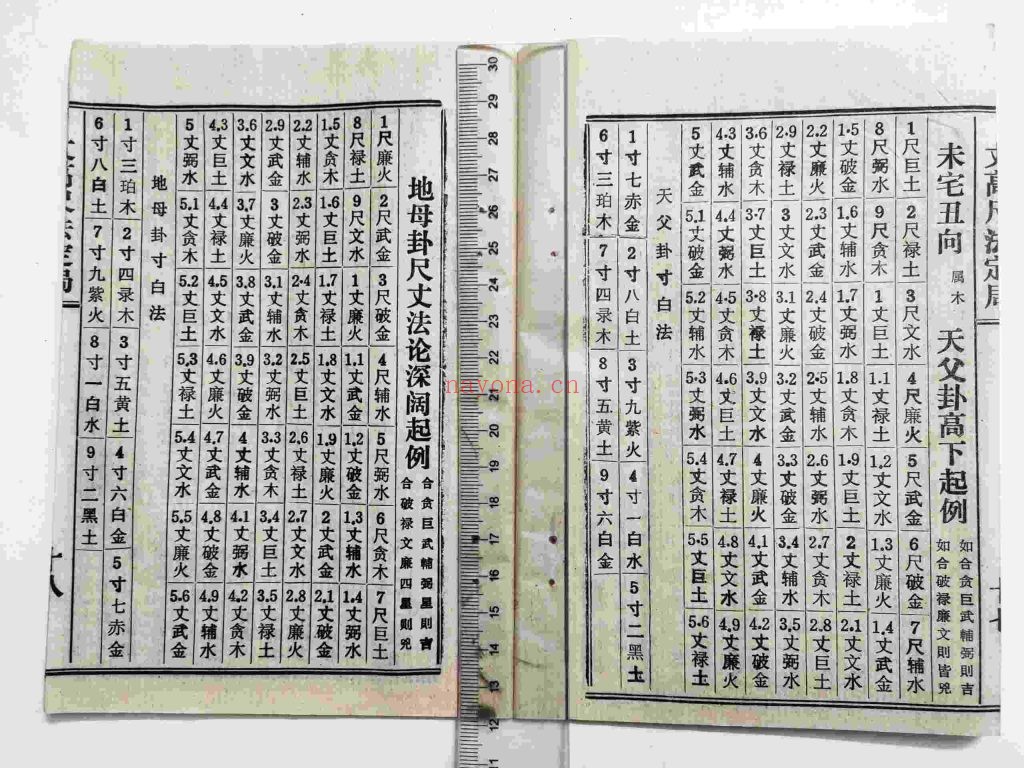 《天父地母卦-丈高尺法定局》