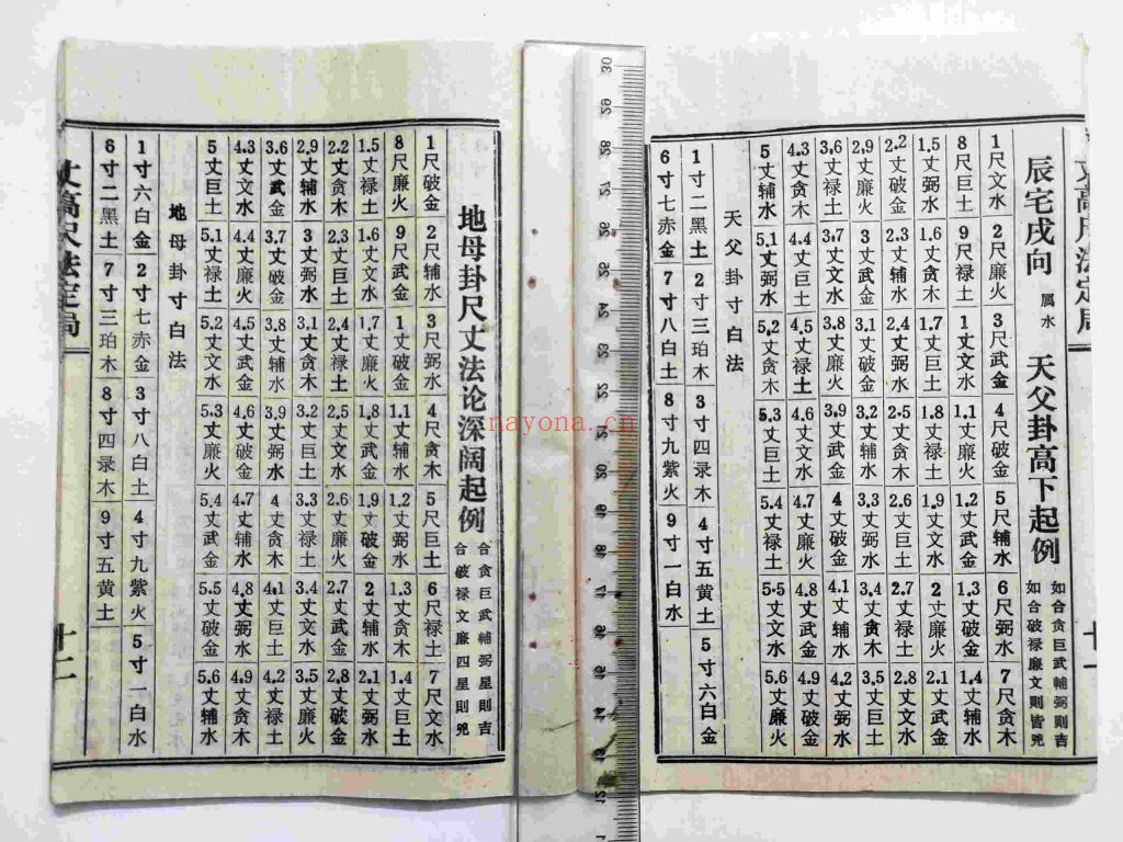 《天父地母卦-丈高尺法定局》