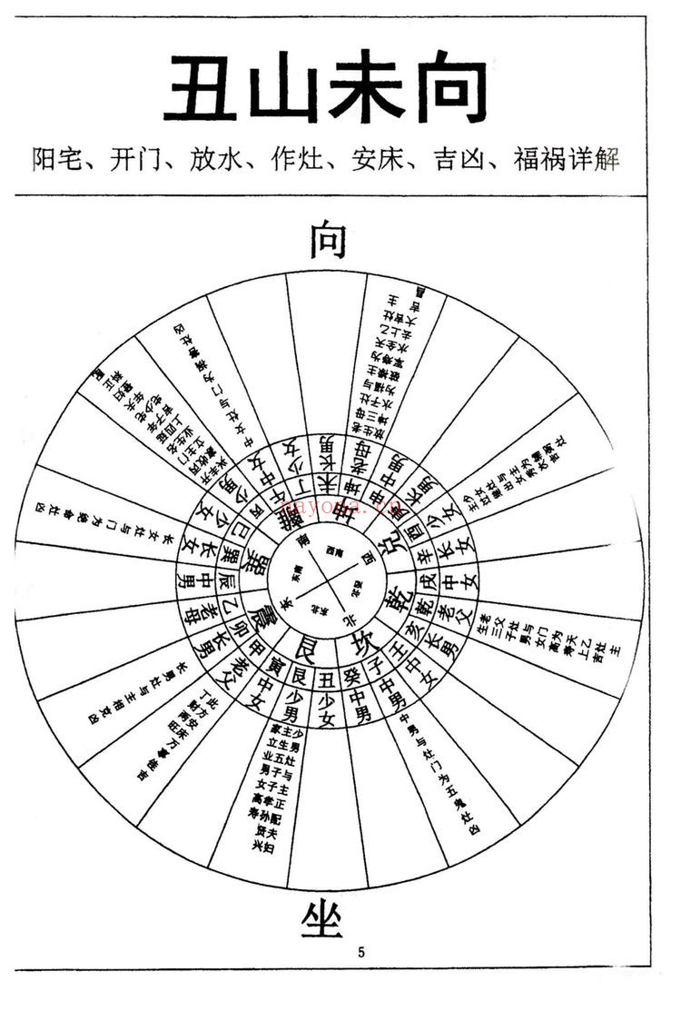 《阳宅开门放水，作灶安床吉凶 福祸详解》PDF电子书（2册PDF电子书）