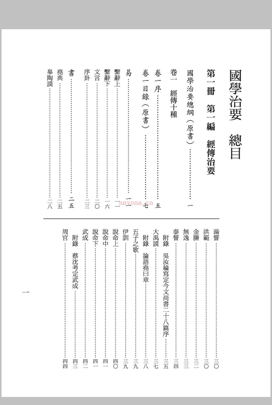 国学治要 七篇 张文治编