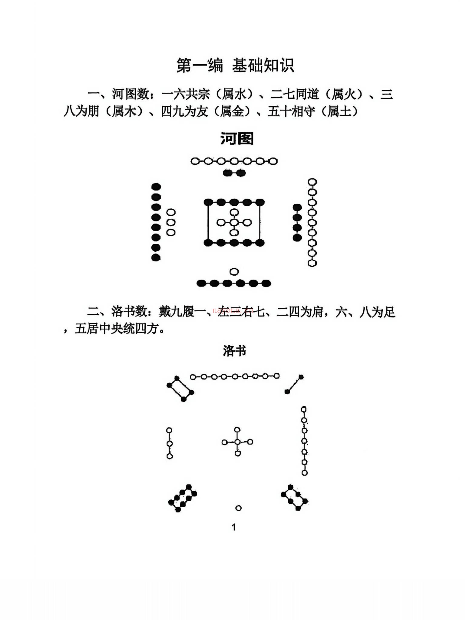 《三僚杨公祖传风水》（视频51集+文档）