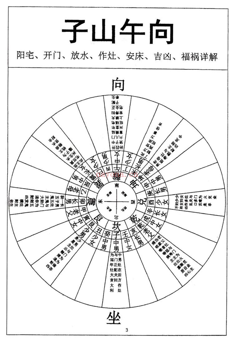 《阳宅开门放水，作灶安床吉凶 福祸详解》PDF电子书（2册PDF电子书）