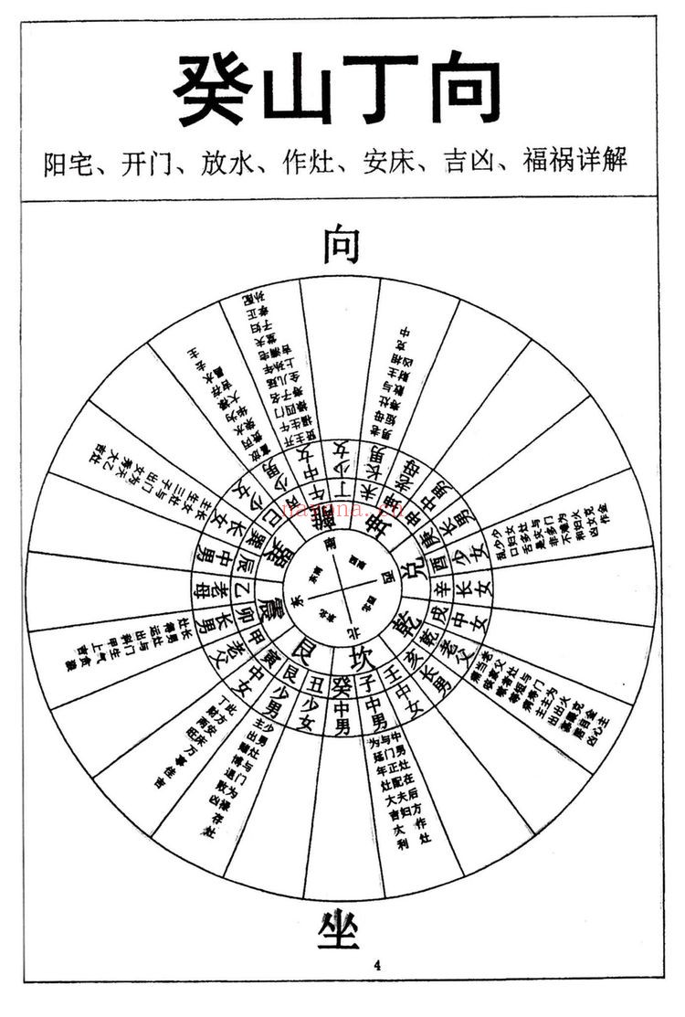 《阳宅开门放水，作灶安床吉凶 福祸详解》PDF电子书（2册PDF电子书）