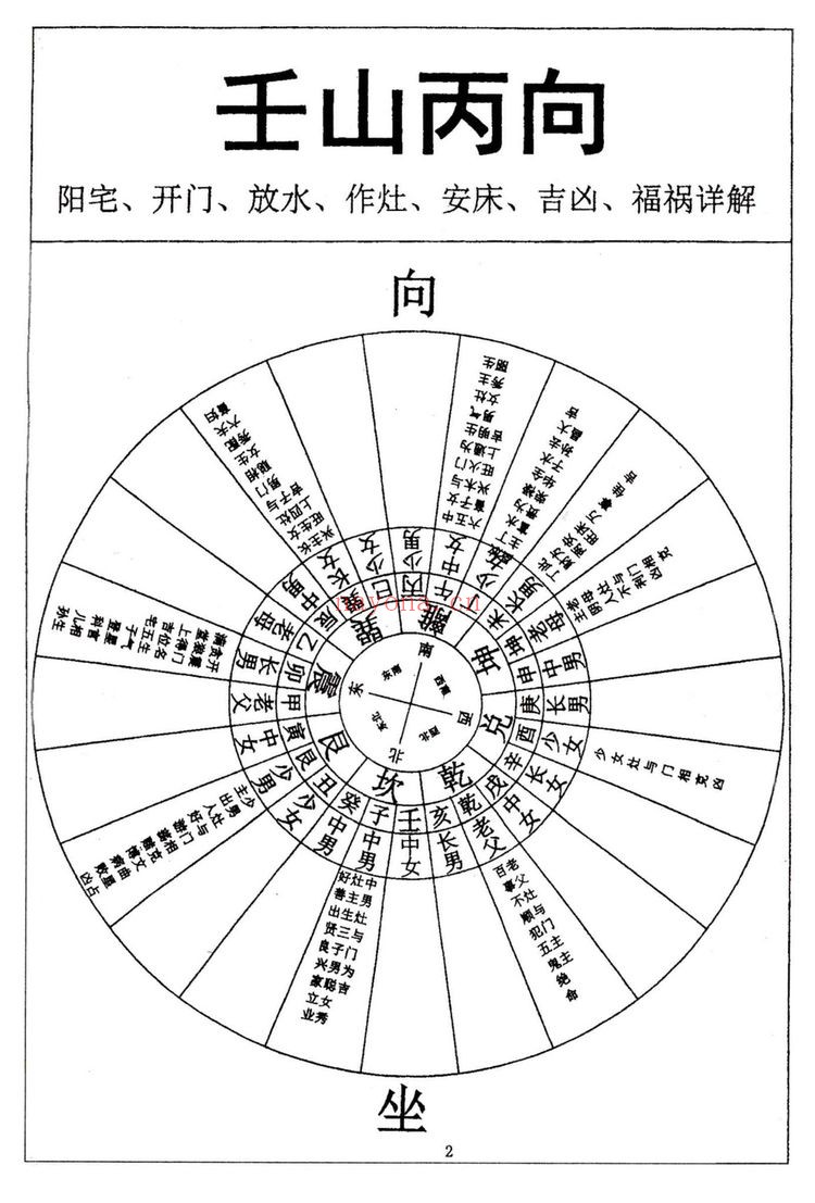 《阳宅开门放水，作灶安床吉凶 福祸详解》PDF电子书（2册PDF电子书）