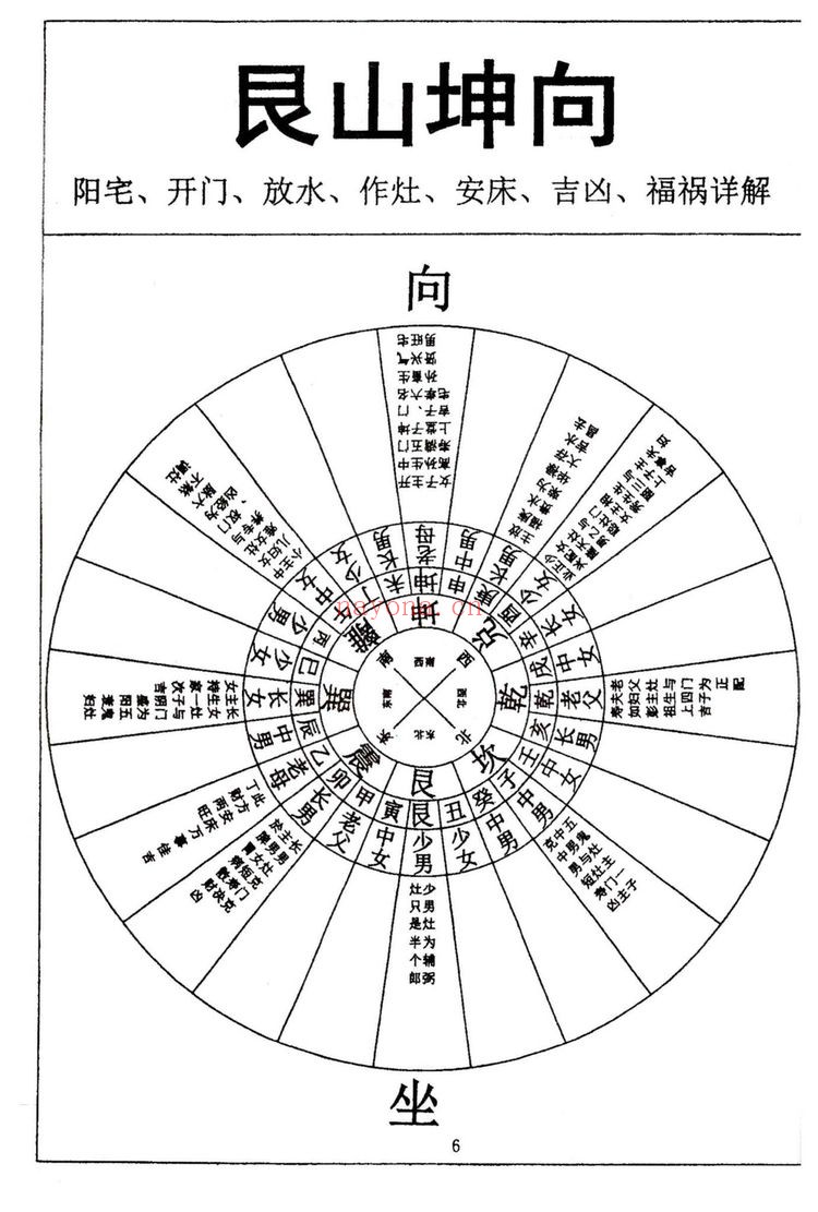 《阳宅开门放水，作灶安床吉凶 福祸详解》PDF电子书（2册PDF电子书）