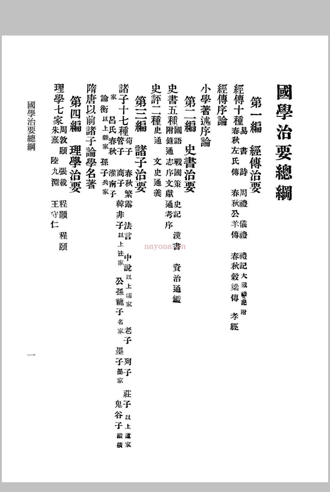 国学治要 七篇 张文治编