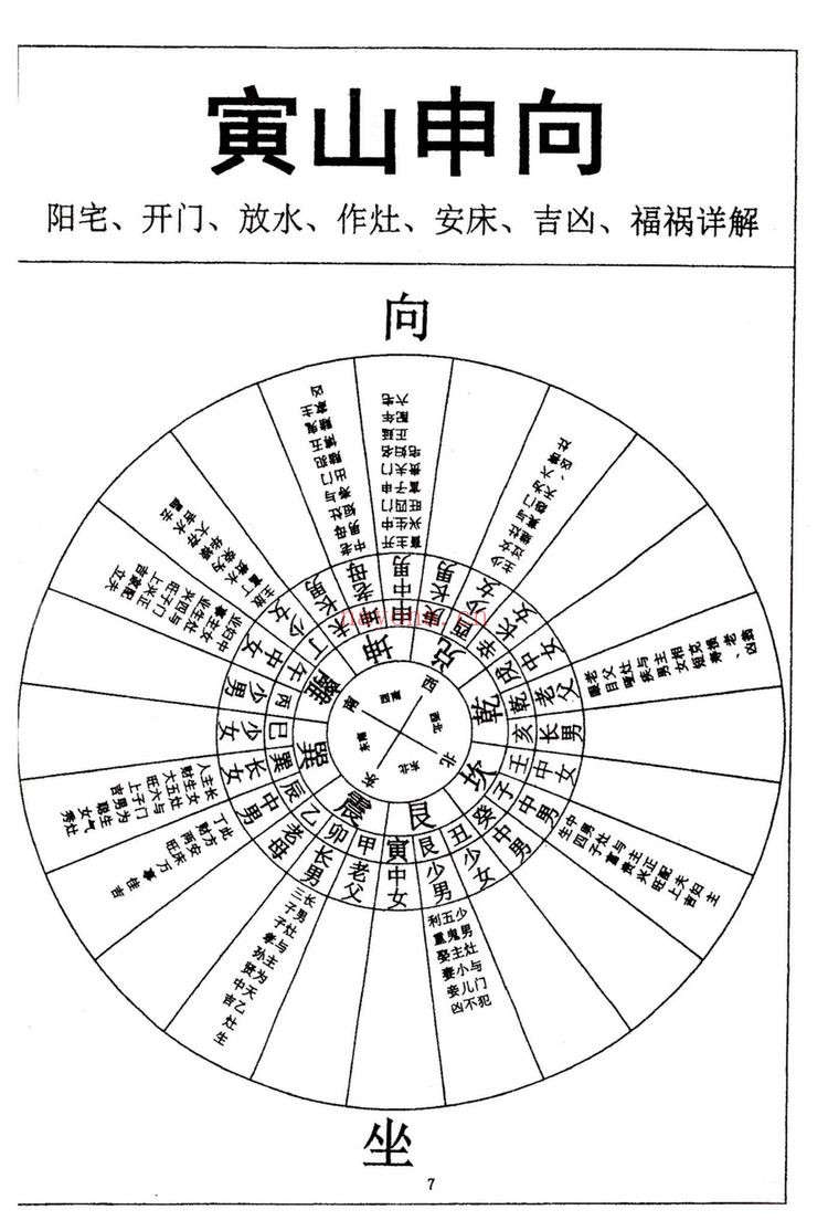 《阳宅开门放水，作灶安床吉凶 福祸详解》PDF电子书（2册PDF电子书）