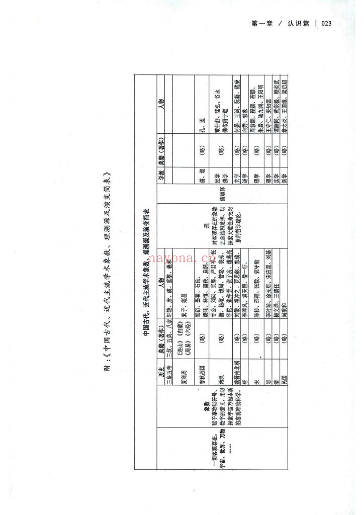 《大易象数学》上下册