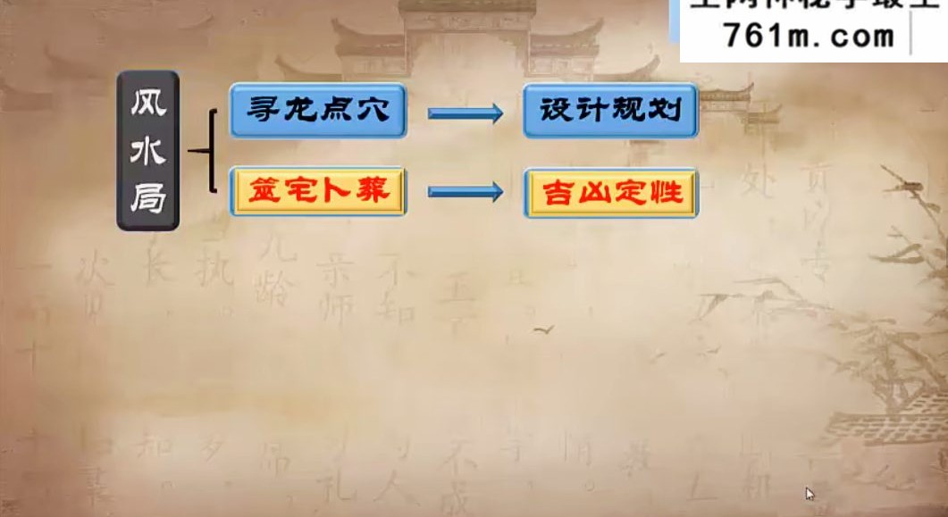 文始道 太卜风水术（全9集）视频