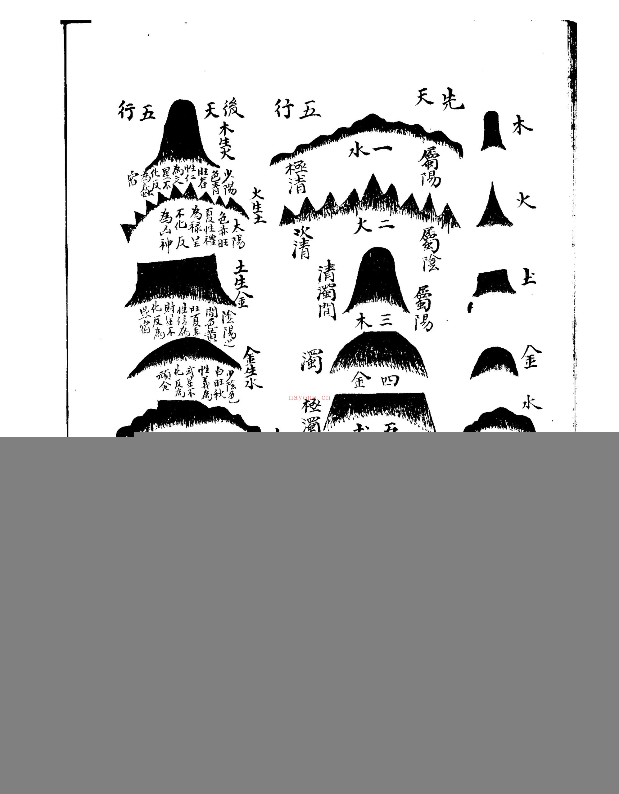 地文（上下册）
