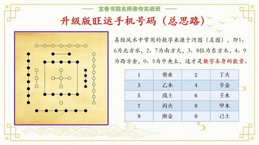 《拂尘子漠北风水名师亲传实战班祖传阴宅化解+十大神奇风水布局1》视频46集