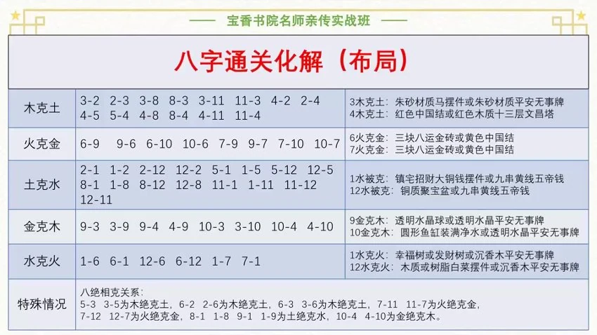 《拂尘子漠北风水名师亲传实战班祖传阴宅化解+十大神奇风水布局1》视频46集